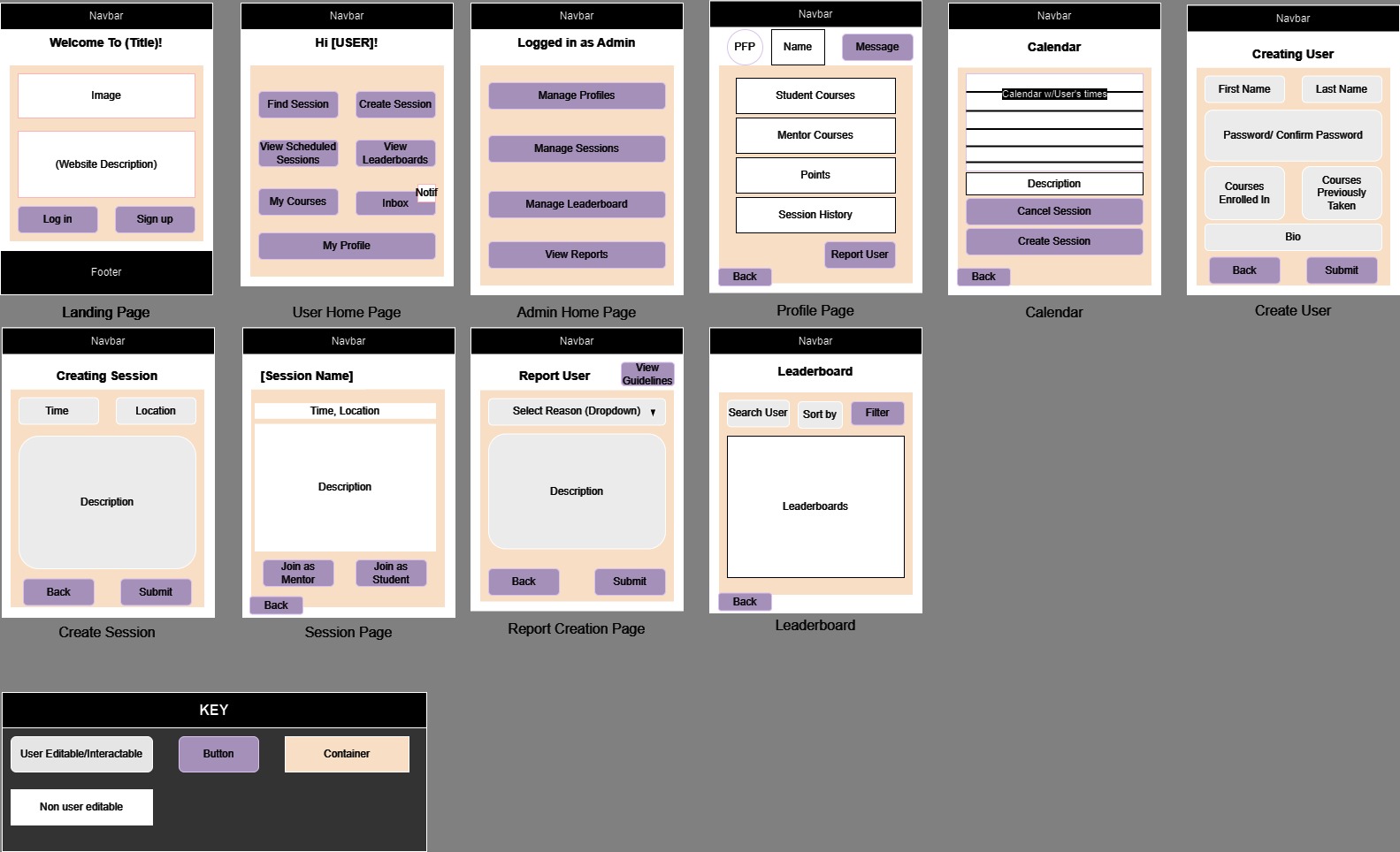 Diagram of ICStudy System